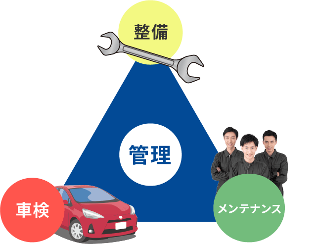 抜群のアフターフォロー！車検・整備その他メンテナンスまで一元管理